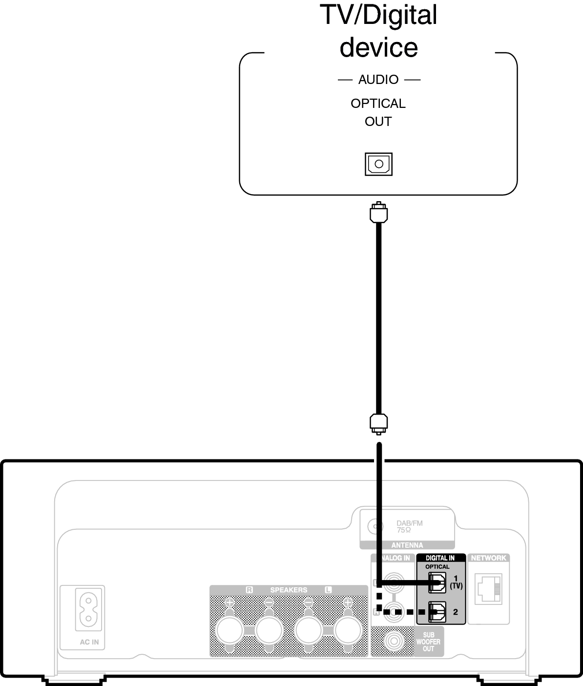 Conne Digital RCDN11DAB